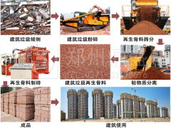 郑州鼎盛：建筑垃圾资源化处置技术