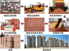 实现建筑垃圾资源化避免“异地倾倒建筑垃圾”前仆后继