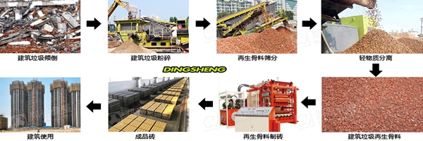 郑州鼎盛建筑垃圾再生利用过程