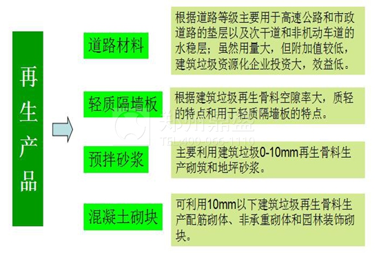 建筑垃圾再生产品种类