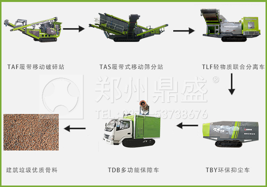 移动式建筑垃圾处理设备