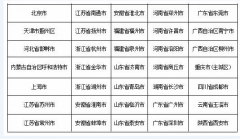 郑州鼎盛浙江温州建筑垃圾资源化项目成功经验向全国推广