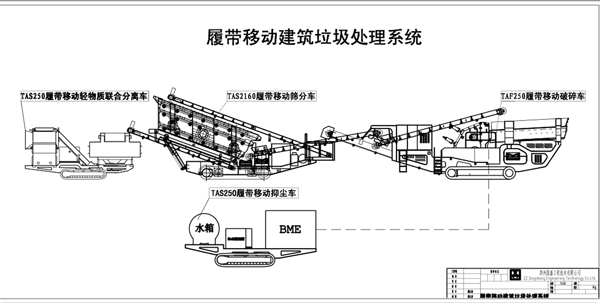 WAF移动破碎站处理系统