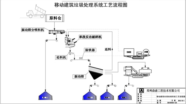 WAF移动破碎站工艺流程